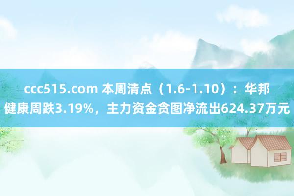 ccc515.com 本周清点（1.6-1.10）：华邦健康周跌3.19%，主力资金贪图净流出624.37万元
